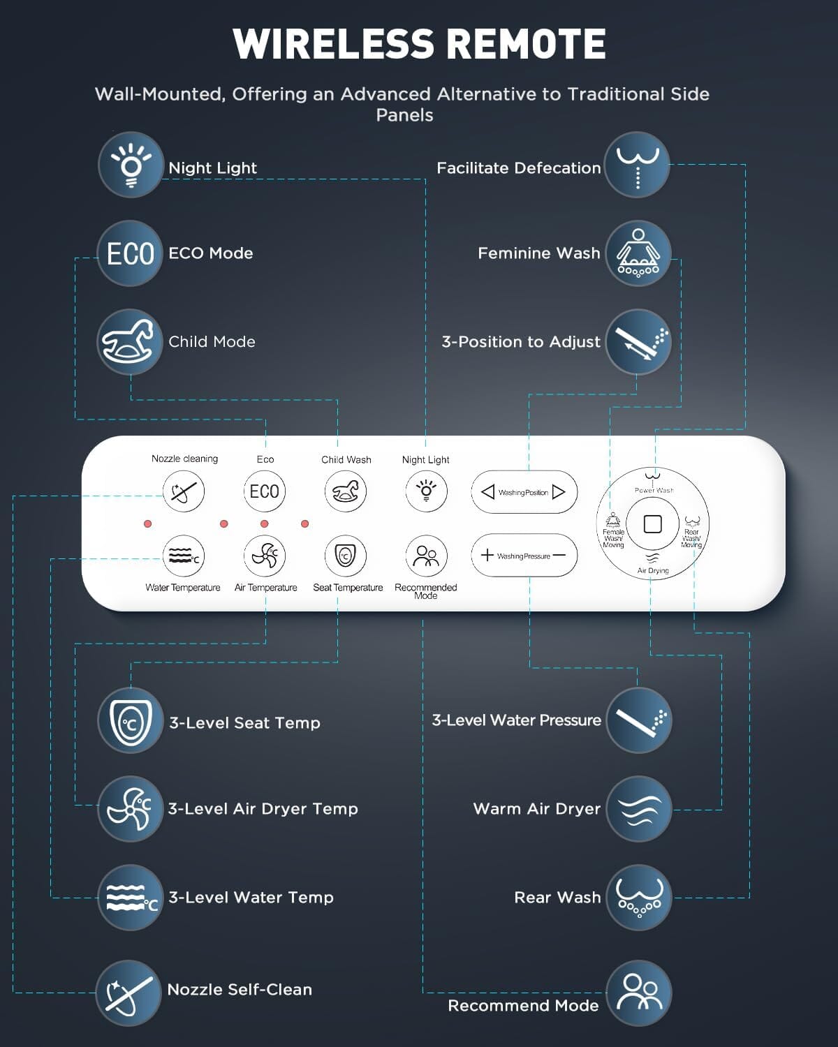 Conor Ayora Smart Bidet Seat with Installation Kit Conor 