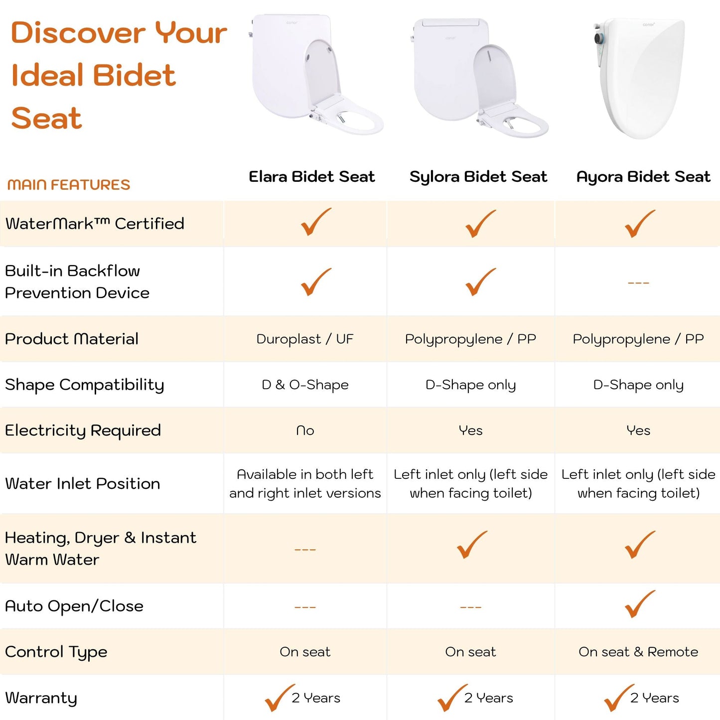Conor Ayora Smart Bidet Seat with Installation Kit Conor 