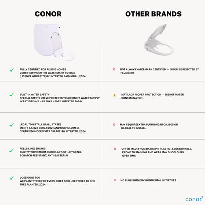 Conor Elara Non Electric D Shape Bidet Toilet Seat with Installation Kit conors.com.au 