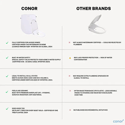 conor-elara-non-electric-o-shape-bidet-toilet-seat-with-installation-kit-conorscomau-558913