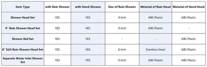 Decaura Shower Head Set Brushed Gold Round Rail Set Shower Mixer Tap Wall Mount