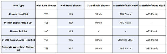 Decaura Shower Head Set Brushed Gold Round Rail Set Shower Mixer Tap Wall Mount