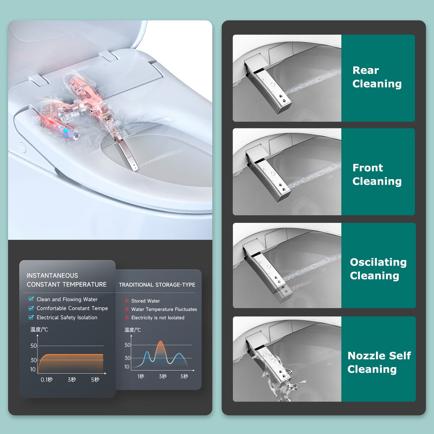 AQUATIZ D-Shape Smart Heated Bidet Toilet Seat AQ1101