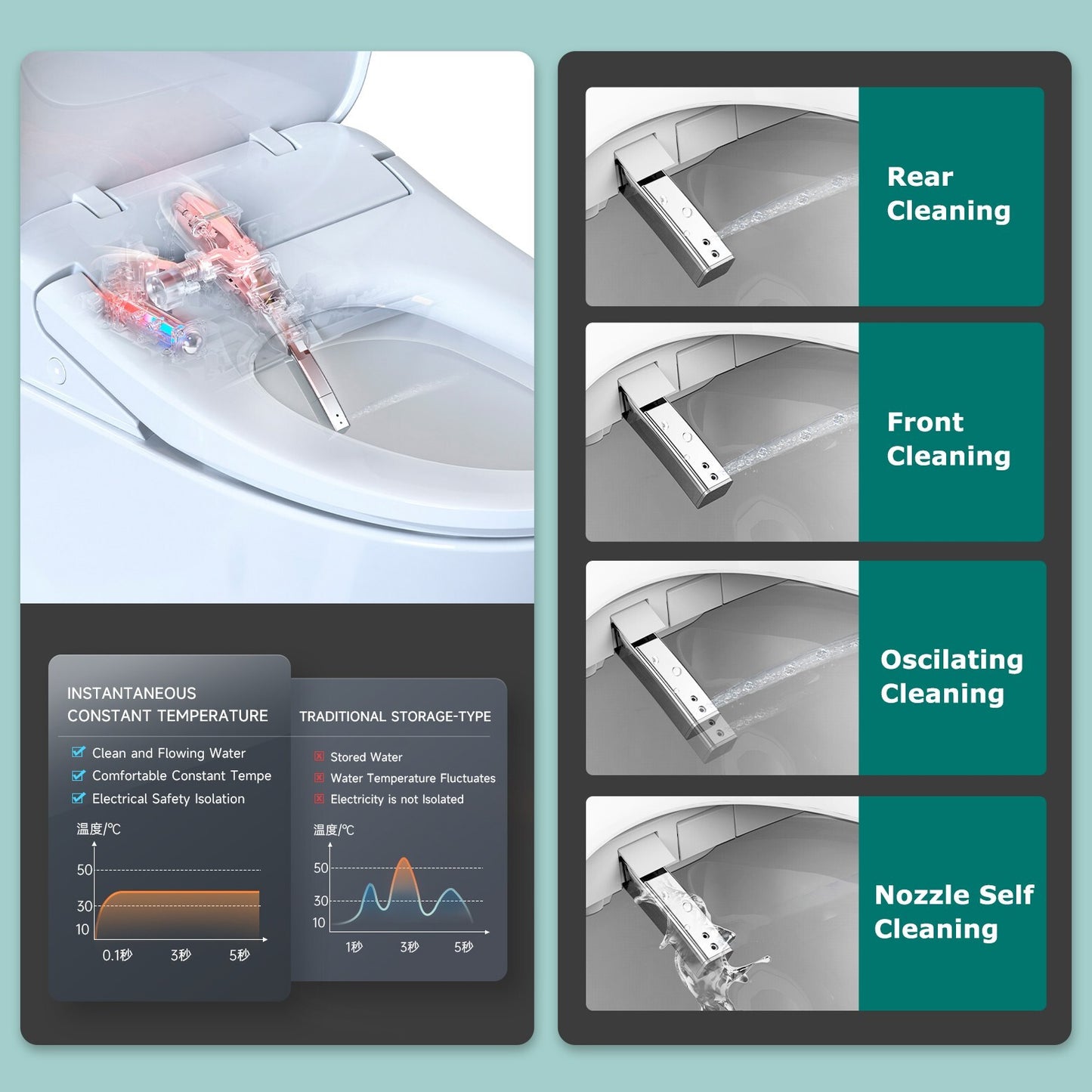 AQUATIZ D-Shape Smart Heated Bidet Toilet Seat AQ1101