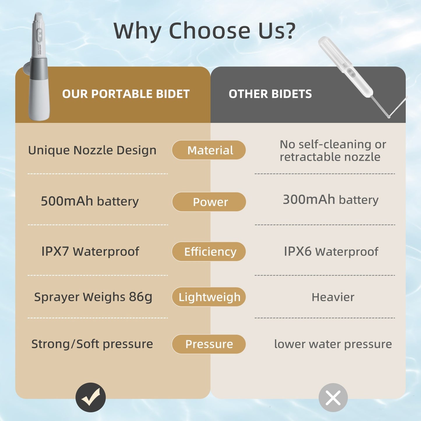 Aquatiz Portable Bidet for Travel, Electric Rechargeable Handheld Travel Bidet