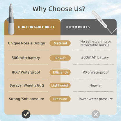 Aquatiz Portable Bidet for Travel, Electric Rechargeable Handheld Travel Bidet